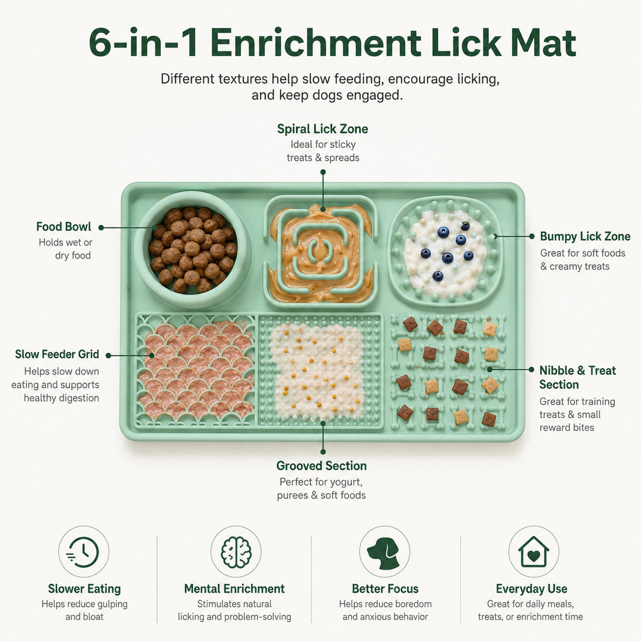 Multi-Texture Dog Lick Mat